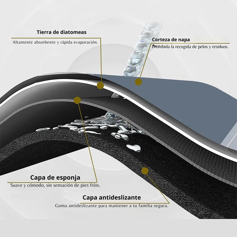 Tapete Antideslizant
